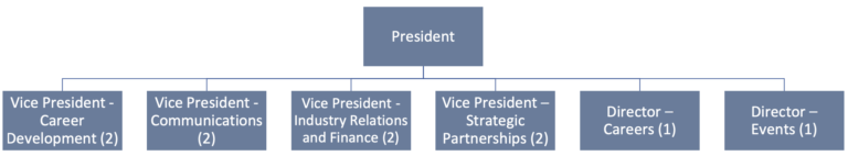 Org Chart